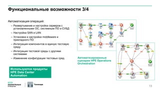 Техносерв
Функциональные возможности 3/4
Автоматизация операций:
– Развертывание и настройка серверов с
установленными ОС, системным ПО и СУБД
– Настройка SAN и LAN
– Установка и настройка middleware и
прикладного ПО
– Интеграция компонентов в единую тестовую
среду
– Интеграция тестовой среды с другими
системами
– Изменение конфигурации тестовых сред
Техносерв
Автоматизированные
сценарии HPE Operations
Orchestration
Используются продукты
HPE Data Center
Automation
13
 