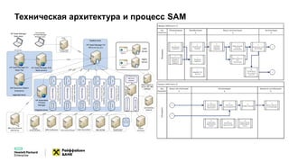 Техническая архитектура и процесс SAM
Oracle
iProcurement
DataBase Server
HP Asset Manager 9.5
DB on MS SQL 2012
Application Server
HP Asset Manager 9.50
Web-Tier
ODBC
SAP Business Object
Enterprise
Citrix Receiver
HP Asset Manager
Windows-client
HP Asset Manager
Web-client
HTTP/HTTPS
Integration Server
HP Automated
Process
Manager
ODBC
OracleiProcurementIntegration
HPConnect-ITScenario
MappingRules
AM
Connector
Database
Connector
ODBC
ODBC
AtlassianJIRAIntegration
HPConnect-ITScenario
MappingRules
AM
Connector
Database
Connector
ODBC
ДИЦ«Турбо9Макс»Integration
HPConnect-ITScenario
MappingRules
AM
Connector
Database
Connector
MSSCCMIntegration
HPConnect-ITScenario
MappingRules
AM
Connector
SCCM
Connector
WyseDesktopManagerIntegration
HPConnect-ITScenario
MappingRules
AM
Connector
Database
Connector
ODBC
ODBC
ODBC
JIRA-Confluence
IBM Lotus Domino
Mail Server
ODBC
Turbo Accountant
ODBC
Wyse Desktop Manger
ODBC
MS SCCM
ODBC
AM Push-
adapter
HPUCMDB
SCCMFederationadapter
UDforOLMS
Microsoft Forefront
Identity Manager
FIM
Extensible-
connector
Oracle
Instances
Citrix
HP Asset Manager
Windows-client
ODBC
SM
TP
HP Asset Manager 9.50
Web-service
Web UI
Web UI
BigFix
Server
ILMT
Server
BigFix agent on
server with IBM
Software
UD Inventory
Scanner
 