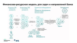 AnyCorp
Финансово-ресурсная модель для задач и направлений банка
 
