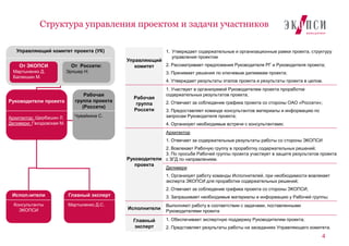 Управляющий
комитет
1. Утверждает содержательные и организационные рамки проекта, структуру
управления проектом
2. Рассматривает предложения Руководителя РГ и Руководителя проекта;
3. Принимает решения по ключевым дилеммам проекта;
4. Утверждает результаты этапов проекта и результаты проекта в целом.
Рабочая
группа
Россети
1. Участвует в организуемой Руководителем проекта проработке
содержательных результатов проекта;
2. Отвечает за соблюдение графика проекта со стороны ОАО «Россети»;
3. Предоставляет команде консультантов материалы и информацию по
запросам Руководителя проекта;
4. Организует необходимые встречи с консультантами;
Руководители
проекта
Архитектор
1. Отвечает за содержательные результаты работы со стороны ЭКОПСИ
2. Вовлекает Рабочую группу в проработку содержательных решений;
3. По просьбе Рабочей группы проекта участвует в защите результатов проекта
с ЗГД по направлениям.
Деливери
1. Организует работу команды Исполнителей, при необходимости вовлекает
эксперта ЭКОПСИ для проработки содержательных решений;
2. Отвечает за соблюдение графика проекта со стороны ЭКОПСИ;
3. Запрашивает необходимые материалы и информацию у Рабочей группы;
Исполнители
Выполняют работу в соответствии с задачами, поставленными
Руководителями проекта
Главный
эксперт
1. Обеспечивает экспертную поддержку Руководителям проекта;
2. Представляет результаты работы на заседаниях Управляющего комитета.
4
Структура управления проектом и задачи участников
Управляющий комитет проекта (УК)
Рабочая
группа проекта
(Россети)
Чувайкина С.
От Россети:
Эрпшер Н.
От ЭКОПСИ
Мартыненко Д.
Балакшин М.
Руководители проекта
Архитектор: Щербашин Л.
Деливери: Гвоздовская М.
Исполнители
Консультанты
ЭКОПСИ
Главный эксперт
Мартыненко Д.С.
 
