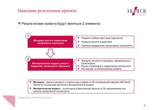 Результатами проекта будут являться 2 элемента:
5
Описание результатов проекта
Разработано «ЭКОПСИ Консалтинг»
Методика расчета нормативов
численности персонала
Математическая модель расчета
норматива численности персонала
1
2
Методика – единый документ с отдельными главами по 25 направлениям (формат MS Word).
Является основанием расчетов в математической модели
Математическая модель – используются фактические данные по 25 направлениям для
расчета нормативной численности
Правила подбора факторов трудозатрат
Правила расчета нормативов
Правила определения нормативной численности
Формулы расчета из методики, оформленные в
Excel-модель
Расчет нормативов и нормативной численности
Инструкция по использованию модели
 