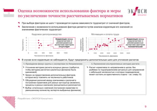 При выборе факторов на шаге 1 производится оценка зависимости трудозатрат от значений факторов;
Заключение о возможности использования фактора делается путем анализа корреляции его значений со
значениями фактических трудозатрат:
В случае если корреляция не наблюдается, будут предприняты дополнительные шаги для уточнения расчетов:
9
Оценка возможности использования фактора и меры
по увеличению точности рассчитываемых нормативов
Разработано «ЭКОПСИ Консалтинг»
0
1
2
3
4
5
0 200 400 600 800 1000
Кадровое делопроизводство
Численность филиала
Трудозатраты
Корреляция между
трудозатратами и
рекомендованным
экспертами фактором
отсутствует
1. Проведение фокус группы с экспертами по Направлению 2. Применение альтернативных методик расчета
Уточнение методики расчета исходных данных (требуется,
чтобы методика расчетов в различных филиалах была
одинаковой)
Запрос на предоставление дополнительных факторов,
которые могут повлиять на численность работников
Обсуждения различий между компаниями и различий в
построении нормативов для разных оргструктур (возможно,
процессы в разных компаниях принципиально различаются)
Выбор «эталонных» компаний (построение норматива по
уменьшенному количеству экспертно выбранных филиалов)
Расчет нормативов по направлениям в целом, без
разбивки по поднаправлениям (актуально для направлений
с небольшой численностью, в которых подразделение
может состоять из единственного отдела – см. слайд 10)
0
1
2
3
4
5
6
7
8
0 1000 2000 3000 4000 5000 6000
Трудозатраты
поднаправления
Численность филиала
Мотивация и оплата труда
Корреляция между
трудозатратами и
рекомендованным
экспертами фактором
положительная
 