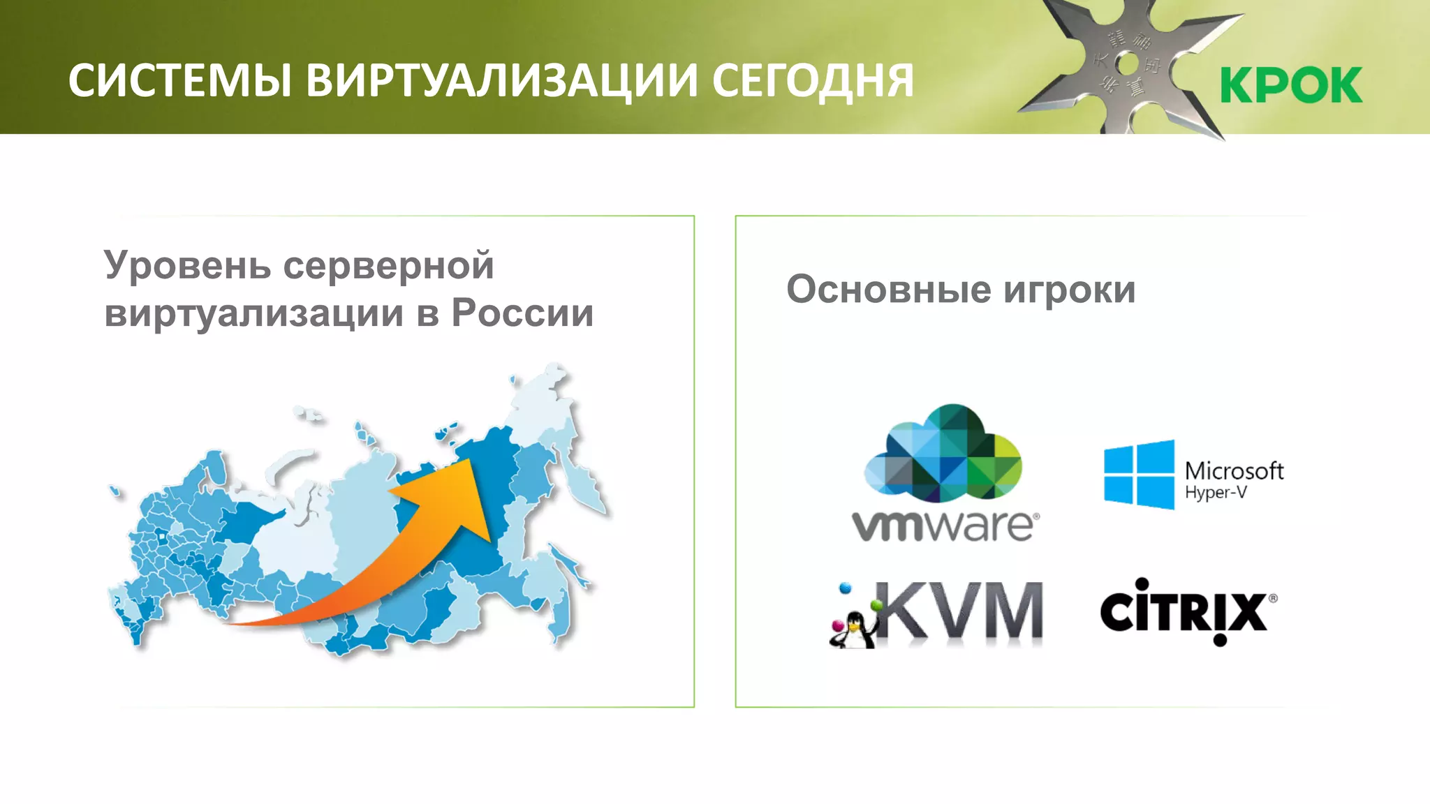 СИСТЕМЫ ВИРТУАЛИЗАЦИИ СЕГОДНЯ
Уровень серверной
виртуализации в России
Основные игроки
 