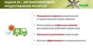 ЗАДАЧА #3 – АВТОМАТИЗИРОВАТЬ
ПРЕДОСТАВЛЕНИЕ РЕСУРСОВ
• Повышение скорости развертывания
и предоставления новых сервисов
• Использование глобальных политик
для управления рабочими процессами
• Улучшение окупаемости инвестиций
• Высокая эффективность и инновационность
 