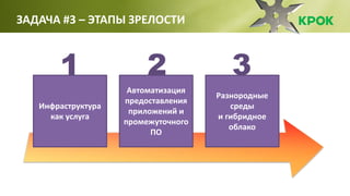 ЗАДАЧА #3 – ЭТАПЫ ЗРЕЛОСТИ
Инфраструктура
как услуга
Автоматизация
предоставления
приложений и
промежуточного
ПО
Разнородные
среды
и гибридное
облако
1 2 3
 