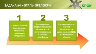 ЗАДАЧА #4 – ЭТАПЫ ЗРЕЛОСТИ
Службы сетевой
безопасности,
связанные
с рабочими
нагрузками
Расширенные
сторонние службы
безопасности,
интегрированные
в сетевую
платформу
Расширение сети
и служб
безопасности
до нескольких ЦОД
и гибридного
облака
1 2 3
 