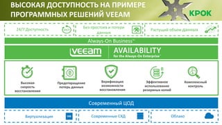 ВЫСОКАЯ ДОСТУПНОСТЬ НА ПРИМЕРЕ
ПРОГРАММНЫХ РЕШЕНИЙ VEEAM
Современный ЦОД
Виртуализация Современные СХД Облако
24/7 Доступность Без простоев и потери
данных
Растущий объем данных
Always-On BusinessTM
 