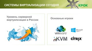 СИСТЕМЫ ВИРТУАЛИЗАЦИИ СЕГОДНЯ
Уровень серверной
виртуализации в России
Основные игроки
 