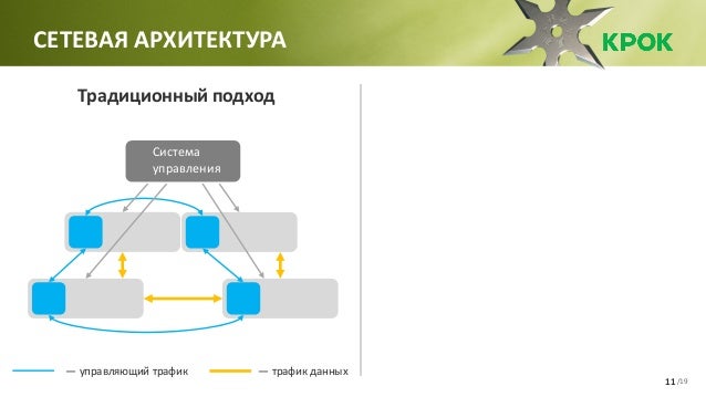 Сетевая нагрузка. Сетевая нагрузка