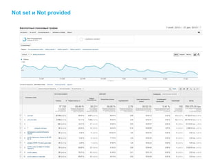 Not set и Not provided
 