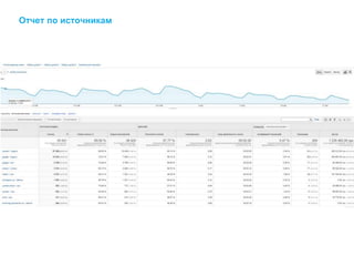 Отчет по источникам
 