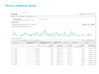 Расчет стоимости заказа
 