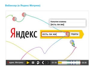 Вебвизор (в Яндекс Метрике)
 