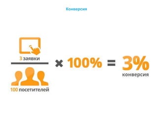 Конверсия
 