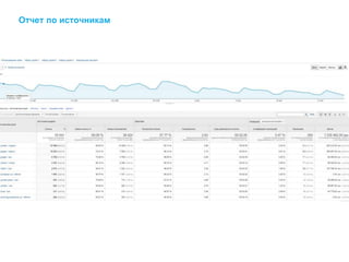 Отчет по источникам
 
