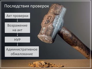 Последствия проверок
Акт проверки
Возражение
на акт
НУР
Административное
обжалование
 