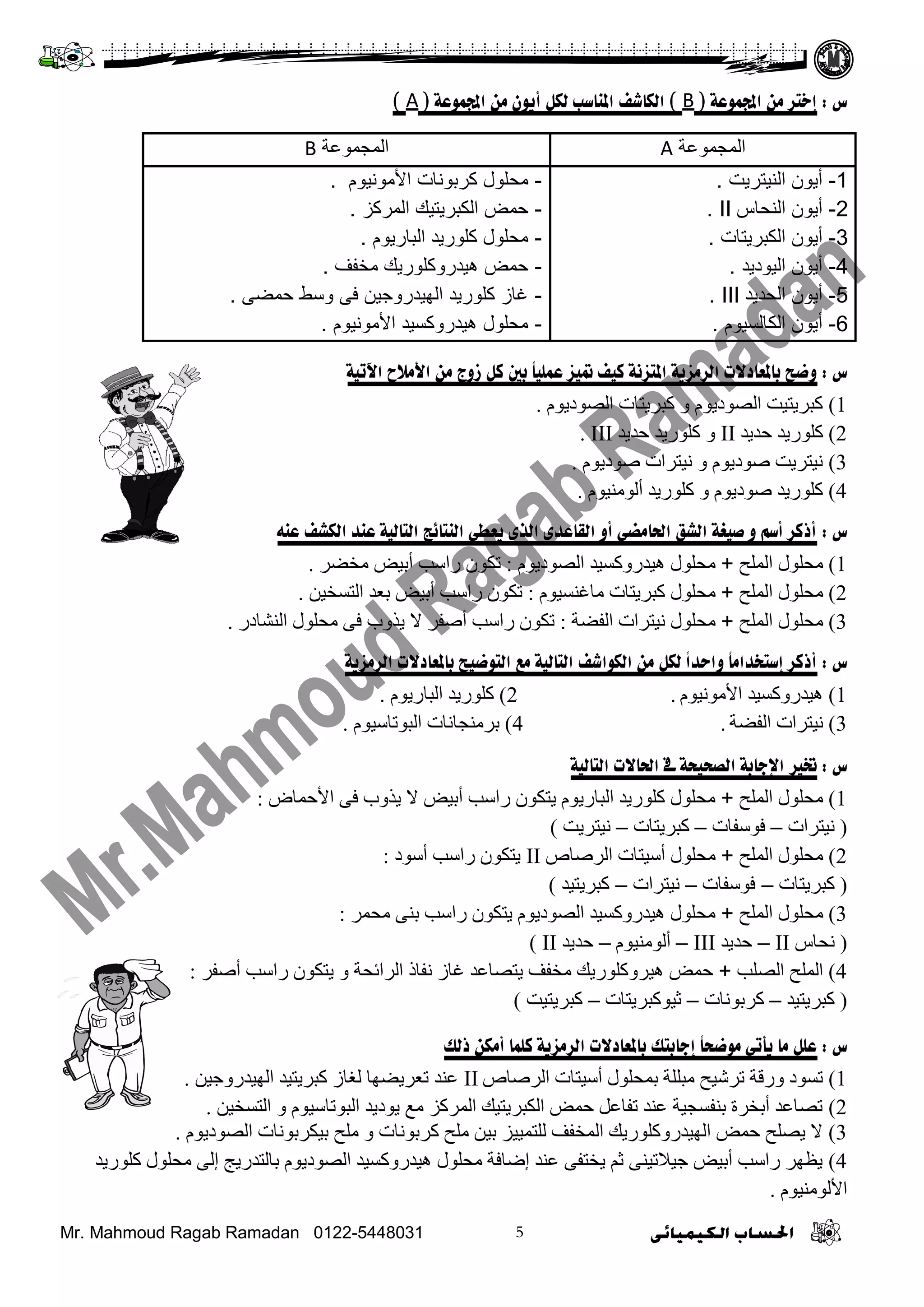 Mr. Mahmoud Ragab Ramadan 0122-5448031
‫ط‬:‫اجملًىػخ‬ ٍ‫ي‬ ‫إخزش‬(B)‫اجملًىػخ‬ ٍ‫ي‬ ٌ‫أَى‬ ‫نكم‬ ‫ادلُبست‬ ‫انكبشف‬(A)
‫ثٌّدّٛػز‬A‫ثٌّدّٛػز‬B
1-‫ثٌٕ١ضش٠ش‬ ْٛ٠‫أ‬.
2-‫ثٌٕسجط‬ ْٛ٠‫أ‬II.
3-‫ثٌىذش٠ضجس‬ ْٛ٠‫أ‬.
4-‫ثٌ١ٛد٠ذ‬ ْٛ٠‫أ‬.
5-‫ثٌسذ٠ذ‬ ْٛ٠‫أ‬III.
6-َٛ١‫ثٌىجٌغ‬ ْٛ٠‫أ‬.
-َٛ١ِٔٛ‫ثأل‬ ‫وشدٛٔجس‬ ‫ِسٍٛي‬.
-‫ثٌّشوض‬ ‫ثٌىذش٠ض١ه‬ ‫زّغ‬.
-َٛ٠‫ثٌذجس‬ ‫وٍٛس٠ذ‬ ‫ِسٍٛي‬.
-‫ِخفف‬ ‫٘١ذسٚوٍٛس٠ه‬ ‫زّغ‬.
-ٝ‫زّؼ‬ ‫ٚعؾ‬ ٝ‫ف‬ ٓ١‫ثٌٙ١ذسٚخ‬ ‫وٍٛس٠ذ‬ ‫غجص‬.
-َٛ١ِٔٛ‫ثأل‬ ‫٘١ذسٚوغ١ذ‬ ‫ِسٍٛي‬.
‫ط‬:‫اِرُخ‬ ‫األيالذ‬ ٍ‫ي‬ ‫صوج‬ ‫كم‬ ‫ثني‬ ً‫ب‬ُ‫ػًه‬ ‫متُض‬ ‫كُف‬ ‫ادلزضَخ‬ ‫انشيضَخ‬ ‫ثبدلؼبدالد‬ ‫وضر‬
1)‫انصىديىو‬ ‫كثشيراخ‬ ‫و‬ ‫انصىديىو‬ ‫كثشيريد‬.
2)‫حذيذ‬ ‫كهىسيذ‬II‫حذيذ‬ ‫كهىسيذ‬ ‫و‬III.
3)‫صىديىو‬ ‫َيرشاخ‬ ‫و‬ ‫صىديىو‬ ‫َيرشيد‬.
4)‫أنىيُيىو‬ ‫كهىسيذ‬ ‫و‬ ‫صىديىو‬ ‫كهىسيذ‬.
‫ط‬:ُّ‫ػ‬ ‫انكشف‬ ‫ػُذ‬ ‫انزبنُخ‬ ‫انُزبئح‬ ً‫َؼط‬ ‫انزي‬ ‫انمبػذي‬ ‫أو‬ ً‫احلبيض‬ ‫انشك‬ ‫صُغخ‬ ‫و‬ ‫أسى‬ ‫أركش‬
1)‫انًهح‬ ‫يحهىل‬+‫انصىديىو‬ ‫هيذسوكسيذ‬ ‫يحهىل‬:‫يخعش‬ ‫أتيط‬ ‫ساسة‬ ٌ‫ذكى‬.
2)‫انًهح‬ ‫يحهىل‬+‫ياغُسيىو‬ ‫كثشيراخ‬ ‫يحهىل‬:ٍ‫انرسخي‬ ‫تعذ‬ ‫أتيط‬ ‫ساسة‬ ٌ‫ذكى‬.
3)‫انًهح‬ ‫يحهىل‬+‫انفعح‬ ‫َيرشاخ‬ ‫يحهىل‬:‫انُشادس‬ ‫يحهىل‬ ‫فى‬ ‫يزوب‬ ‫ال‬ ‫أصفش‬ ‫ساسة‬ ٌ‫ذكى‬.
‫ط‬:‫انشيضَخ‬ ‫ثبدلؼبدالد‬ ‫انزىضُر‬ ‫يغ‬ ‫انزبنُخ‬ ‫انكىاشف‬ ٍ‫ي‬ ‫نكم‬ ً‫ا‬‫وازذ‬ ً‫ب‬‫إسزخذاي‬ ‫أركش‬
1)‫األيىَيىو‬ ‫هيذسوكسيذ‬.2)‫انثاسيىو‬ ‫كهىسيذ‬.
3)‫انفعح‬ ‫َيرشاخ‬.4)‫انثىذاسيىو‬ ‫تشيُجاَاخ‬.
‫ط‬:‫انزبنُخ‬ ‫احلبالد‬ ‫ىف‬ ‫انصسُسخ‬ ‫اإلخبثخ‬ ‫ختري‬
1)‫انًهح‬ ‫يحهىل‬+‫األحًاض‬ ‫فى‬ ‫يزوب‬ ‫ال‬ ‫أتيط‬ ‫ساسة‬ ٌ‫يركى‬ ‫انثاسيىو‬ ‫كهىسيذ‬ ‫يحهىل‬:
(‫َيرشاخ‬–‫فىسفاخ‬–‫كثشيراخ‬–‫َيرشيد‬)
2)‫انًهح‬ ‫يحهىل‬+‫انشصاص‬ ‫أسيراخ‬ ‫يحهىل‬II‫أسىد‬ ‫ساسة‬ ٌ‫يركى‬:
(‫كثشيراخ‬–‫فىسفاخ‬–‫َيرشاخ‬–‫كثشيريذ‬)
3)‫انًهح‬ ‫يحهىل‬+‫يحًش‬ ‫تُى‬ ‫ساسة‬ ٌ‫يركى‬ ‫انصىديىو‬ ‫هيذسوكسيذ‬ ‫يحهىل‬:
(‫َحاط‬II–‫حذيذ‬III–‫أنىيُيىو‬–‫حذيذ‬II)
4)‫انصهة‬ ‫انًهح‬+‫أصفش‬ ‫ساسة‬ ٌ‫يركى‬ ‫و‬ ‫انشائحح‬ ‫َفار‬ ‫غاص‬ ‫يرصاعذ‬ ‫يخفف‬ ‫هيشوكهىسيك‬ ‫حًط‬:
(‫كثشيريذ‬–‫كشتىَاخ‬–‫ثيىكثشيراخ‬–‫كثشيريد‬)
‫ط‬:‫رنك‬ ٍ‫أيك‬ ‫كهًب‬ ‫انشيضَخ‬ ‫ثبدلؼبدالد‬ ‫إخبثزك‬ ً‫ب‬‫يىضس‬ ً‫َأر‬ ‫يب‬ ‫ػهم‬
1)‫انشصاص‬ ‫أسيراخ‬ ‫تًحهىل‬ ‫يثههح‬ ‫ذششيح‬ ‫وسقح‬ ‫ذسىد‬IIٍ‫انهيذسوجي‬ ‫كثشيريذ‬ ‫نغاص‬ ‫ذعشيعها‬ ‫عُذ‬.
2)ٍ‫انرسخي‬ ‫و‬ ‫انثىذاسيىو‬ ‫يىديذ‬ ‫يع‬ ‫انًشكض‬ ‫انكثشيريك‬ ‫حًط‬ ‫ذفاعم‬ ‫عُذ‬ ‫تُفسجيح‬ ‫أتخشج‬ ‫ذصاعذ‬.
3)‫انصىديىو‬ ‫تيكشتىَاخ‬ ‫يهح‬ ‫و‬ ‫كشتىَاخ‬ ‫يهح‬ ٍ‫تي‬ ‫نهرًييض‬ ‫انًخفف‬ ‫انهيذسوكهىسيك‬ ‫حًط‬ ‫يصهح‬ ‫ال‬.
4)‫كهىسيذ‬ ‫يحهىل‬ ‫إنى‬ ‫تانرذسيج‬ ‫انصىديىو‬ ‫هيذسوكسيذ‬ ‫يحهىل‬ ‫إظافح‬ ‫عُذ‬ ‫يخرفى‬ ‫ثى‬ ‫جيالذيُى‬ ‫أتيط‬ ‫ساسة‬ ‫يظهش‬
‫األنىيُيىو‬.
 