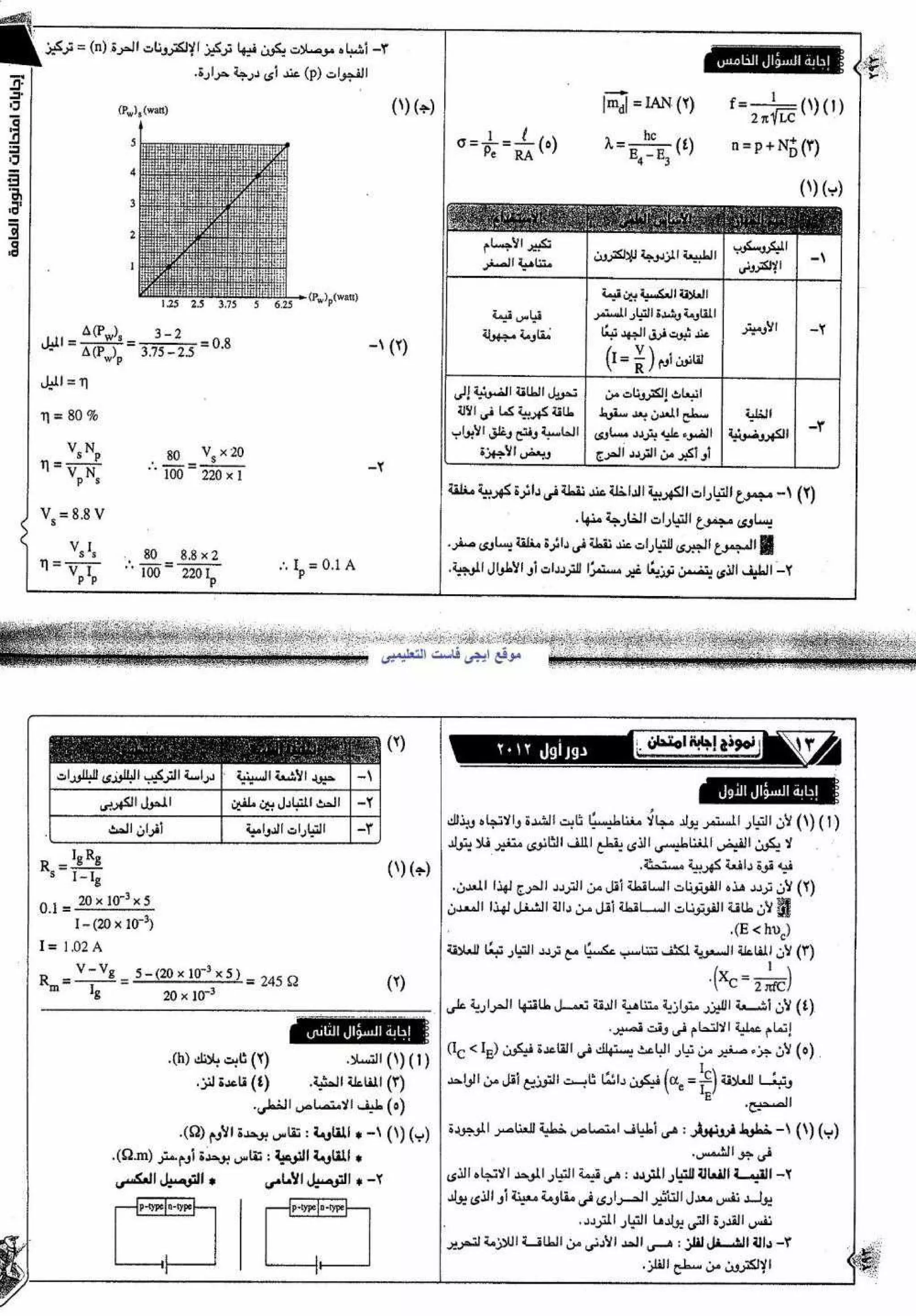 موقع ملزمتي - اجابات مراجعة الفيزياء للثانوية العامة