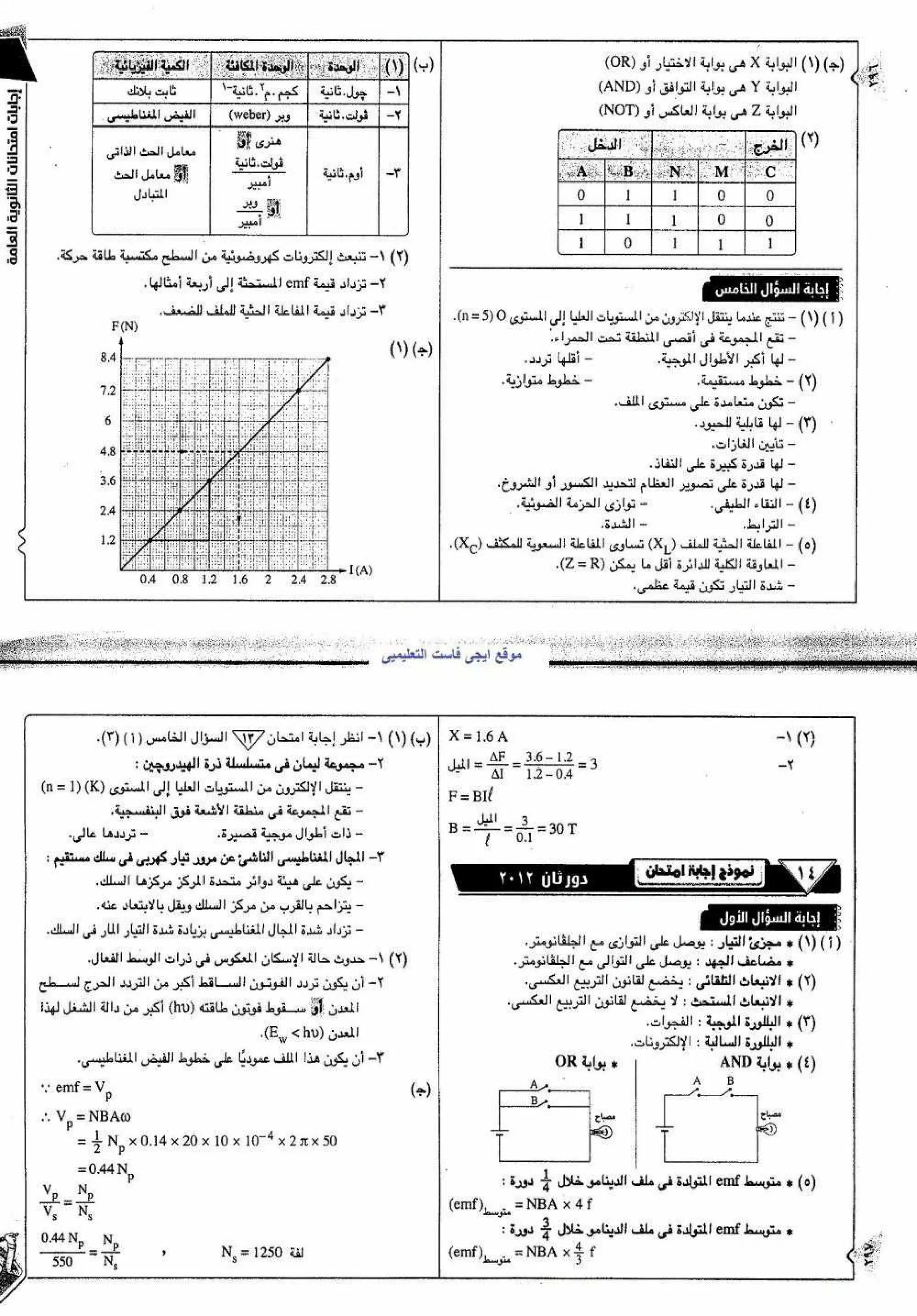 موقع ملزمتي - اجابات مراجعة الفيزياء للثانوية العامة