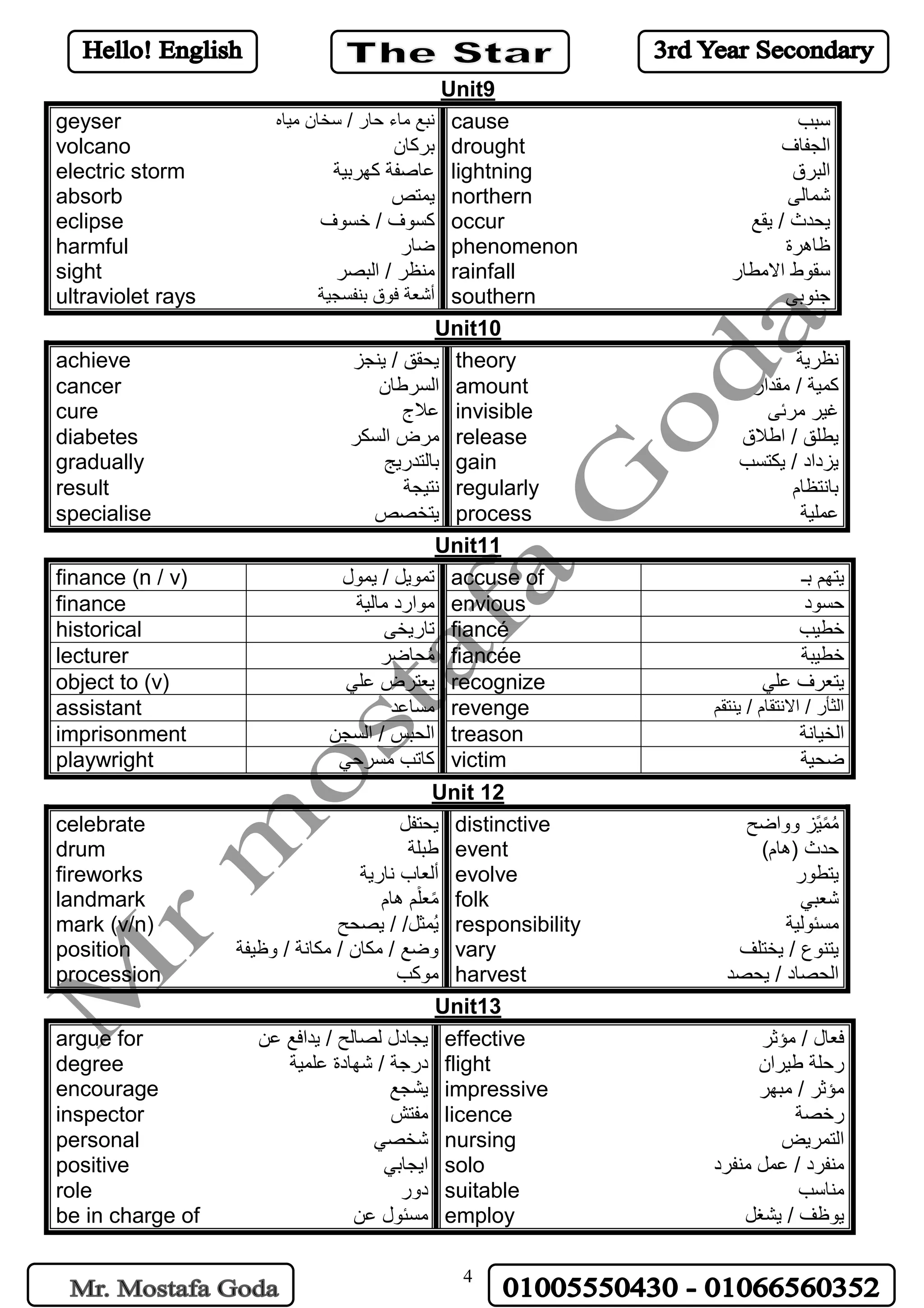 4
Unit9
geyser ‫مياه‬ ‫سخان‬ / ‫حار‬ ‫ماء‬ ‫نبع‬ cause ‫سبب‬
volcano ‫بركان‬ drought ‫الجفاف‬
electric storm ‫كهربية‬ ‫عاصفة‬ lightning ‫البر‬‫ق‬
absorb ‫يمتص‬ northern ‫شمالى‬
eclipse ‫خسوف‬ / ‫كسوف‬ occur ‫يقع‬ / ‫يحدث‬
harmful ‫ضار‬ phenomenon ‫ظاهرة‬
sight ‫البصر‬ / ‫منظر‬ rainfall ‫االمطار‬ ‫سقوط‬
ultraviolet rays ‫بنفسجية‬ ‫فوق‬ ‫أشعة‬ southern ‫جنوبى‬
Unit10
achieve ‫ينجز‬ / ‫يحقق‬ theory ‫نظرية‬
cancer ‫السرطان‬ amount ‫كم‬‫مقدار‬ / ‫ية‬
cure ‫عالج‬ invisible ‫مرئى‬ ‫غير‬
diabetes ‫السكر‬ ‫مرض‬ release ‫اطالق‬ / ‫يطلق‬
gradually ‫بالتدريج‬ gain ‫يكتسب‬ / ‫يزداد‬
result ‫نتيجة‬ regularly ‫بانتظام‬
specialise ‫يتخصص‬ process ‫عملية‬
Unit11
finance (n / v) ‫يمول‬ / ‫تمويل‬ accuse of ‫بـ‬ ‫يتهم‬
finance ‫م‬ ‫موارد‬‫الية‬ envious ‫حسود‬
historical ‫تاريخى‬ fiancé ‫خطيب‬
lecturer ‫حاضر‬ُ‫م‬ fiancée ‫خطيبة‬
object to (v) ‫علي‬ ‫يعترض‬ recognize ‫علي‬ ‫يتعرف‬
assistant ‫مساعد‬ revenge ‫ينتقم‬ / ‫االنتقام‬ / ‫الثأر‬
imprisonment ‫السجن‬ / ‫الحبس‬ treason ‫الخيانة‬
playwright ‫مسرحي‬ ‫كاتب‬ victim ‫ضحية‬
Unit 12
celebrate ‫يحتفل‬ distinctive ‫وواضح‬ ‫ًز‬‫ي‬ً‫م‬ُ‫م‬
drum ‫طبلة‬ event )‫(هام‬ ‫حدث‬
fireworks ‫نارية‬ ‫ألعاب‬ evolve ‫يتطور‬
landmark ‫هام‬ ‫م‬ً‫ل‬‫ع‬ً‫م‬ folk ‫شعبي‬
mark (v/n) ‫يصحح‬ / /‫ُمثل‬‫ي‬ responsibility ‫مسئولية‬
position ‫وظيفة‬ / ‫مكانة‬ / ‫مكان‬ / ‫وضع‬ vary ‫يختلف‬ / ‫يتنوع‬
procession ‫موكب‬ harvest ‫يحصد‬ / ‫الحصاد‬
Unit13
argue for ‫عن‬ ‫يدافع‬ / ‫لصالح‬ ‫يجادل‬ effective ‫مؤثر‬ / ‫فعال‬
degree ‫علمية‬ ‫شهادة‬ / ‫درجة‬ flight ‫طيران‬ ‫رحلة‬
encourage ‫يشجع‬ impressive ‫مبهر‬ / ‫مؤثر‬
inspector ‫مفتش‬ licence ‫رخصة‬
personal ‫شخصي‬ nursing ‫التمريض‬
positive ‫ايجابي‬ solo ‫منفرد‬ ‫عمل‬ / ‫منفرد‬
role ‫دور‬ suitable ‫مناسب‬
be in charge of ‫عن‬ ‫مسئول‬ employ ‫يشغل‬ / ‫يوظف‬
 