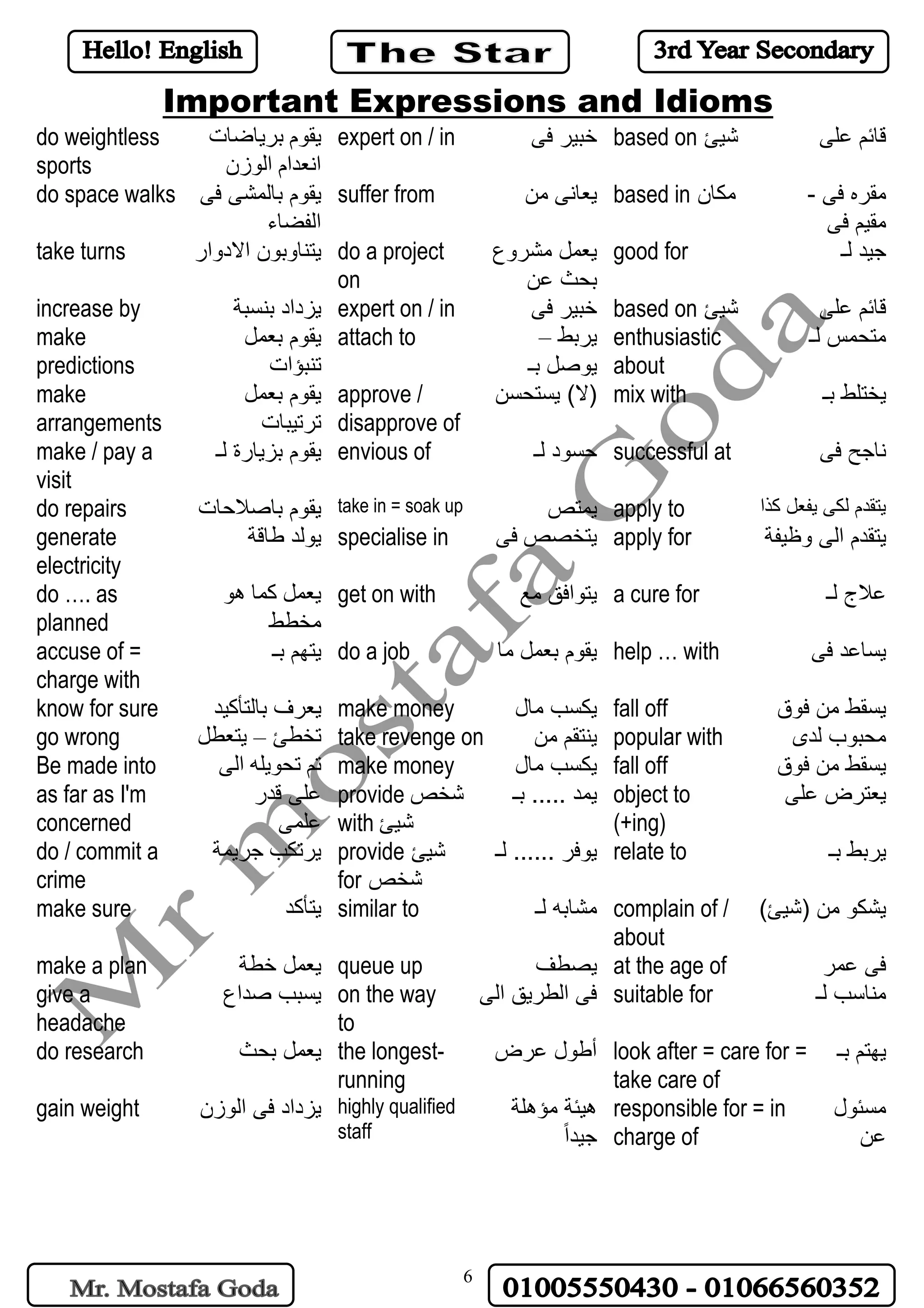 6
Important Expressions and Idioms
do weightless
sports
‫برياضات‬ ‫يقوم‬
‫الوزن‬ ‫انعدام‬
expert on / in ‫فى‬ ‫خبير‬ based on ‫شيئ‬ ‫على‬ ‫قائم‬
do space walks ‫فى‬ ‫بالمشى‬ ‫يقوم‬
‫الفضاء‬
suffer from ‫يعان‬‫من‬ ‫ى‬ based in ‫مكان‬ ‫فى‬ ‫مقره‬-
‫فى‬ ‫مقيم‬
take turns ‫االدوار‬ ‫يتناوبون‬ do a project
on
‫مشروع‬ ‫يعمل‬
‫عن‬ ‫بحث‬
good for ‫لـ‬ ‫جيد‬
increase by ‫بنسبة‬ ‫يزداد‬ expert on / in ‫فى‬ ‫خبير‬ based on ‫شيئ‬ ‫على‬ ‫قائم‬
make
predictions
‫بعمل‬ ‫يقوم‬
‫تنبؤات‬
attach to ‫يربط‬–
‫بـ‬ ‫يوصل‬
enthusiastic
about
‫لـ‬ ‫متحمس‬
make
arrangements
‫بعمل‬ ‫يقوم‬
‫ترتيبات‬
approve /
disapprove of
‫يستحسن‬ )‫(ال‬ mix with ‫بـ‬ ‫يختلط‬
make / pay a
visit
‫لـ‬ ‫بزيارة‬ ‫يقوم‬ envious of ‫لـ‬ ‫حسود‬ successful at ‫فى‬ ‫ناجح‬
do repairs ‫باصالحات‬ ‫يقوم‬ take in = soak up ‫يمتص‬ apply to ‫كذا‬ ‫يفعل‬ ‫لكى‬ ‫يتقدم‬
generate
electricity
‫طاقة‬ ‫يولد‬ specialise in ‫فى‬ ‫يتخصص‬ apply for ‫وظيفة‬ ‫الى‬ ‫يتقدم‬
do …. as
planned
‫هو‬ ‫كما‬ ‫يعمل‬
‫مخطط‬
get on with ‫مع‬ ‫يتوافق‬ a cure for ‫لـ‬ ‫عالج‬
accuse of =
charge with
‫بـ‬ ‫يتهم‬ do a job ‫ما‬ ‫بعمل‬ ‫يقوم‬ help … with ‫يسا‬‫فى‬ ‫عد‬
know for sure ‫بالتأكيد‬ ‫يعرف‬ make money ‫مال‬ ‫يكسب‬ fall off ‫فوق‬ ‫من‬ ‫يسقط‬
go wrong ‫تخطئ‬–‫يتعطل‬ take revenge on ‫من‬ ‫ينتقم‬ popular with ‫لدى‬ ‫محبوب‬
Be made into ‫الى‬ ‫تحويله‬ ‫تم‬ make money ‫مال‬ ‫يكسب‬ fall off ‫فوق‬ ‫من‬ ‫يسقط‬
as far as I'm
concerned
‫قدر‬ ‫على‬
‫علمى‬
provide ‫شخص‬
with ‫شيئ‬
‫بـ‬ ..... ‫يمد‬ object to
(+ing)
‫على‬ ‫يعترض‬
do / commit a
crime
‫جريمة‬ ‫يرتكب‬ provide ‫شيئ‬
for ‫شخص‬
‫لـ‬ ...... ‫يوفر‬ relate to ‫بـ‬ ‫يربط‬
make sure ‫يتأكد‬ similar to ‫لـ‬ ‫مشابه‬ complain of /
about
)‫(شيئ‬ ‫من‬ ‫يشكو‬
make a plan ‫خطة‬ ‫يعمل‬ queue up ‫يصطف‬ at the age of ‫عمر‬ ‫فى‬
give a
headache
‫صداع‬ ‫يسبب‬ on the way
to
‫الى‬ ‫الطريق‬ ‫فى‬ suitable for ‫لـ‬ ‫مناسب‬
do research ‫بحث‬ ‫يعمل‬ the longest-
running
‫عرض‬ ‫أطول‬ look after = care for =
take care of
‫بـ‬ ‫يهتم‬
gain weight ‫الوزن‬ ‫فى‬ ‫يزداد‬ highly qualified
staff
‫مؤهلة‬ ‫هيئة‬
‫جيدا‬
responsible for = in
charge of
‫مسئول‬
‫عن‬
 