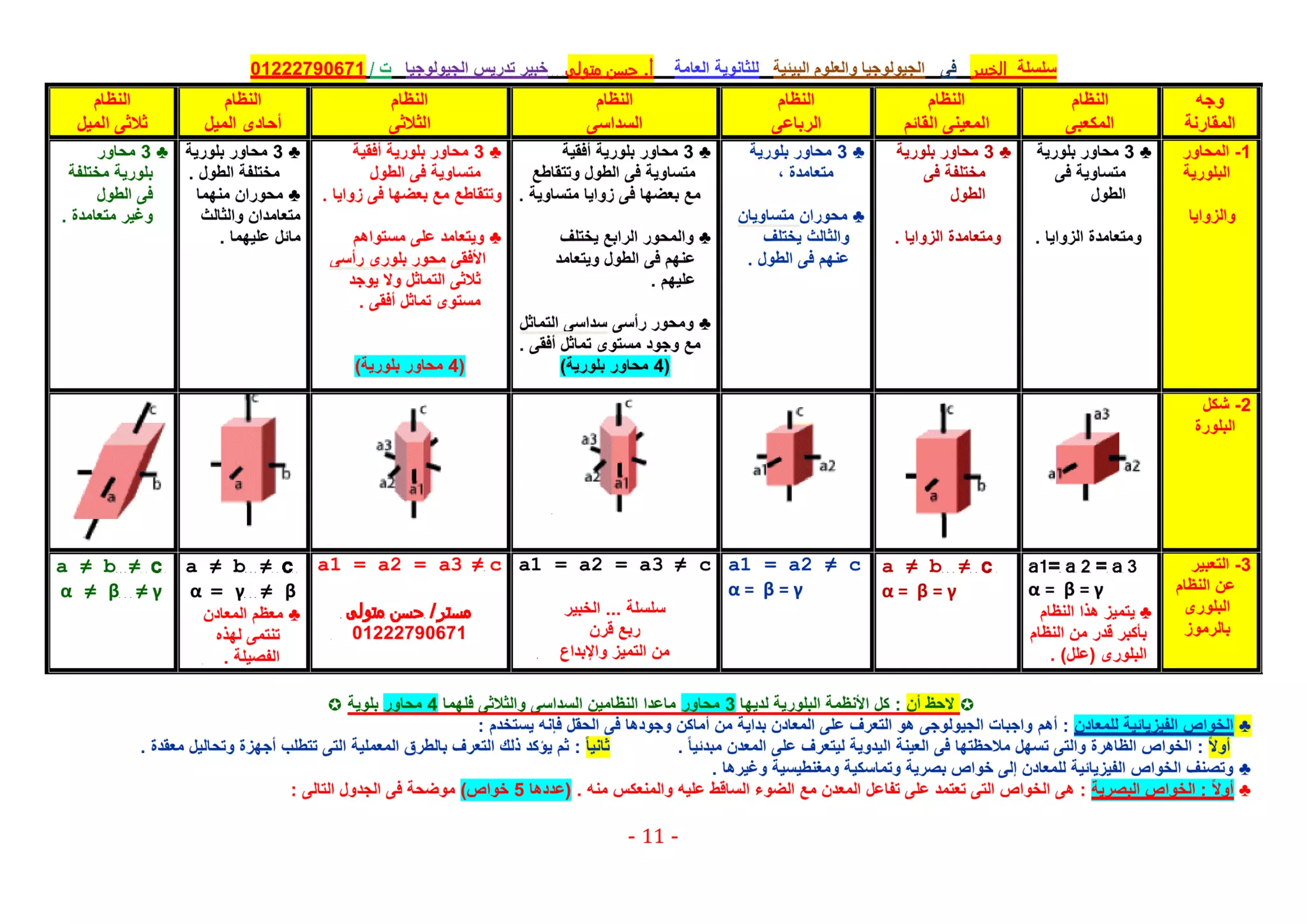 موقع ملزمتي - مراجعة الجولوجيا للثانوية العامة