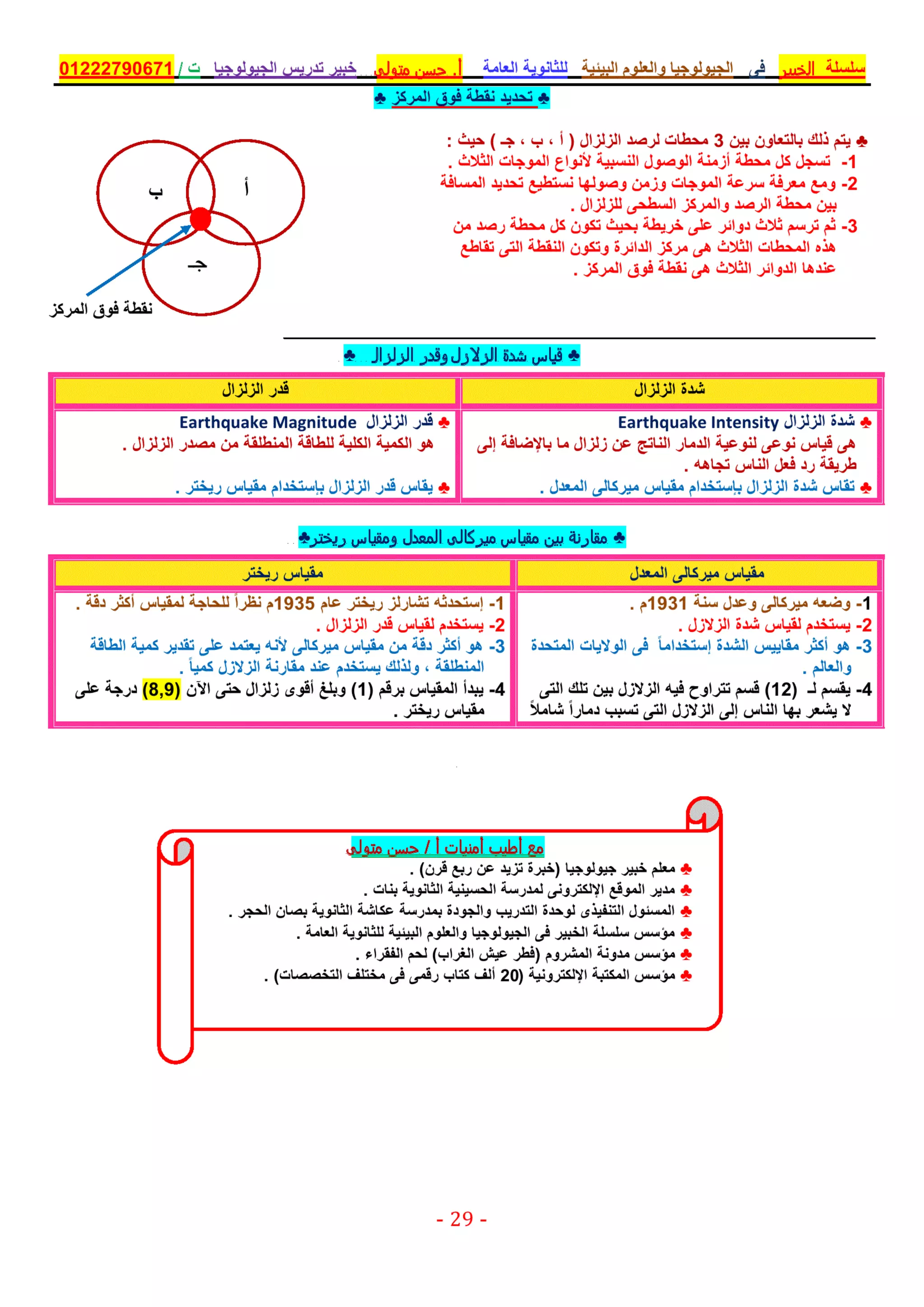 موقع ملزمتي - مراجعة الجولوجيا للثانوية العامة
