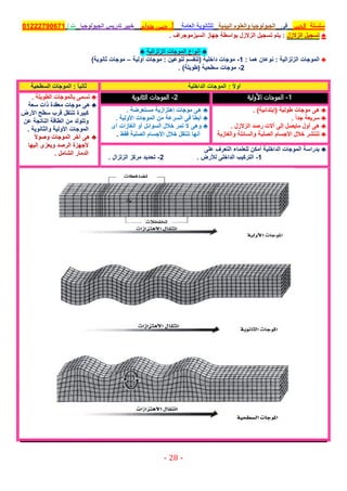 موقع ملزمتي - مراجعة الجولوجيا للثانوية العامة
