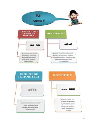 12
ВИДИ
РИМУВАННЯ
 