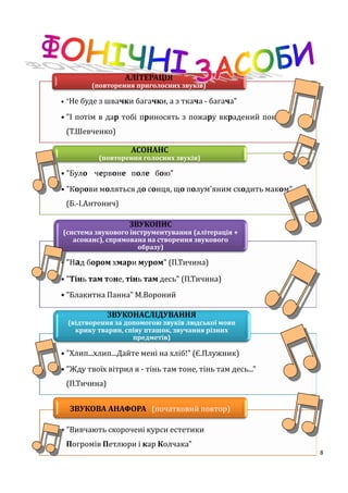 8
• "Не буде з швачки багачки, а з ткача - багача"
• "І потім в дар тобі приносять з пожару вкрадений покров!"
(Т.Шевченко)
АЛІТЕРАЦІЯ
(повторення приголосних звуків)
• "Було червоне поле бою"
• "Корови моляться до сонця, що полум'яним сходить маком"
(Б.-І.Антонич)
АСОНАНС
(повторення голосних звуків)
• "Над бором хмари муром" (П.Тичина)
• "Тінь там тоне, тінь там десь" (П.Тичина)
• "Блакитна Панна" М.Вороний
ЗВУКОПИС
(система звукового інструментування (алітерація +
асонанс), спрямована на створення звукового
образу)
• "Хлип...хлип...Дайте мені на хліб!" (Є.Плужник)
• "Жду твоїх вітрил я - тінь там тоне, тінь там десь..."
(П.Тичина)
ЗВУКОНАСЛІДУВАННЯ
(відтворення за допомогою звуків людської мови
крику тварин, співу пташок, звучання різних
предметів)
• "Вивчають скорочені курси естетики
Погромів Петлюри і кар Колчака"
ЗВУКОВА АНАФОРА (початковий повтор)
 