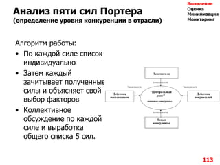 113
Анализ пяти сил Портера
(определение уровня конкуренции в отрасли)
Алгоритм работы:
• По каждой силе список
индивидуально
• Затем каждый
зачитывает полученные
силы и объясняет свой
выбор факторов
• Коллективное
обсуждение по каждой
силе и выработка
общего списка 5 сил.
Выявление
Оценка
Минимизация
Мониторинг
 