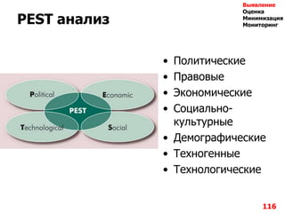 PEST анализ
• Политические
• Правовые
• Экономические
• Социально-
культурные
• Демографические
• Техногенные
• Технологические
116
Выявление
Оценка
Минимизация
Мониторинг
 