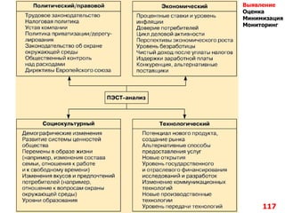 117
Выявление
Оценка
Минимизация
Мониторинг
 