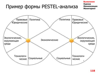Пример формы PESTEL-анализа
118
Экономические
Экологические,
окружающая
среда
Социальные
Технологи-
ческие
Экологические,
окружающая
среда
Правовые
Юридические
Правовые
Юридические
Социальные
Политика
Технологи-
ческие
Политика
Выявление
Оценка
Минимизация
Мониторинг
 