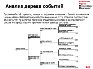 Анализ дерева событий
120
Дерево событий строится, исходя из заданных исходных событий, называемых
инцидентами. Затем прослеживаются возможные пути развития последствий
этих событий по цепочке причинно-следственных связей в зависимости от
отказа или срабатывания промежуточных звеньев системы.
Выявление
Оценка
Минимизация
Мониторинг
 