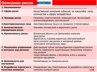 Описание риска
1. Наименование ________________________________________
2. Сфера риска Качественное описание событий, их масштаба, типа,
количества и сферы воздействия
3. Природа риска Например, стратегический, операционный, финансовый,
знания/информация, регулятивный
4.Заинтересованные лица Заинтересованные лица и их ожидания (стейкхолдеры)
5. Количественное
определение риска
Значение последствий и вероятность риска
6. Приемлемость риска Возможные убытки и их финансовое значение
Цена риска
Вероятность и размер вероятных убытков/прибыли
Цели контроля над риском и желаемый уровень
исполнения поставленных задач
7. Механизмы управления
и контроля над рисками
Действующие сейчас методы/практика управления риском
Степень надежности существующих механизмов контроля
над рисками
Существующие формы / протоколы учета и анализа
контроля над риском
8. Возможности для
улучшения
Рекомендации по снижению риска
9. Разработка стратегии и
политики компании
Определение лиц, ответственных за разработку стратегии и
политики контроля риска 128
 