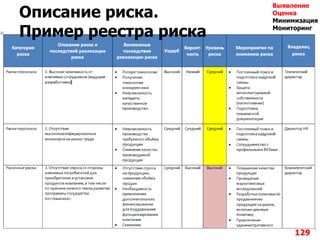 Описание риска.
Пример реестра риска
129
Выявление
Оценка
Минимизация
Мониторинг
 