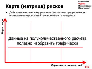 Карта (матрица) рисков
• Даѐт взвешенную оценку рискам и расставляет приоритетность
в отношении мероприятий по снижению степени риска
142
Вероятность
Серьезность последствий
Выявление
Оценка
Минимизация
Мониторинг
Данные из полуколичественного расчета
полезно изобразить графически
 