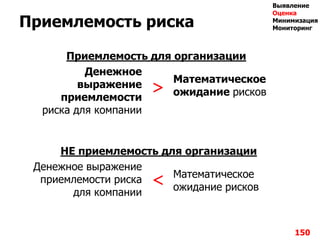 Приемлемость риска
150
Выявление
Оценка
Минимизация
Мониторинг
Денежное
выражение
приемлемости
риска для компании
Математическое
ожидание рисков
Приемлемость для организации


Денежное выражение
приемлемости риска
для компании
Математическое
ожидание рисков
НЕ приемлемость для организации
 