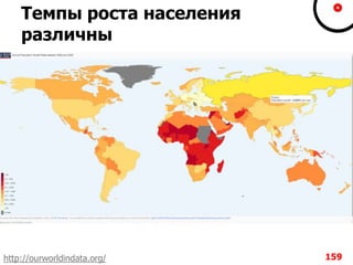 Темпы роста населения
различны
159http://ourworldindata.org/
 