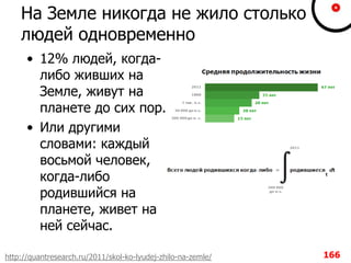На Земле никогда не жило столько
людей одновременно
• 12% людей, когда-
либо живших на
Земле, живут на
планете до сих пор.
• Или другими
словами: каждый
восьмой человек,
когда-либо
родившийся на
планете, живет на
ней сейчас.
166http://quantresearch.ru/2011/skol-ko-lyudej-zhilo-na-zemle/
 
