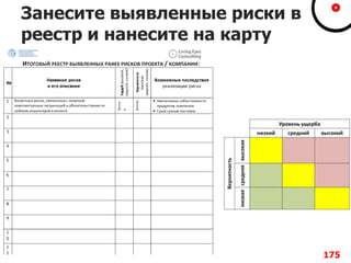 Занесите выявленные риски в
реестр и нанесите на карту
175
 