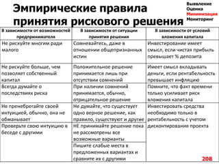 Эмпирические правила
принятия рискового решения
В зависимости от возможностей
предпринимателя
В зависимости от ситуации
принятия решения
В зависимости от условий
вложения капитала
Не рискуйте многим ради
малого
Сомневайтесь, даже в
отношении общепризнанных
истин
Инвестирование имеет
смысл, если чистая прибыль
превышает % депозита
Не рискуйте больше, чем
позволяет собственный
капитал
Положительное решение
принимается лишь при
отсутствии сомнений
Имеет смысл вкладывать
деньги, если рентабельность
превышает инфляцию
Всегда думайте о
последствиях риска
При наличии сомнений
принимается, обычно,
отрицательное решение
Помните, что факт времени
только усиливает риск
вложения капитала
Не пренебрегайте своей
интуицией, обычно, она не
обманывает
Не думайте, что существует
одно верное решение, как
правило, существуют и другие
Инвестировать средства
необходимо только в
рентабельность с учетом
дисконтирования проектаПроверьте свою интуицию в
беседе с другими
НЕ принимайте решение пока
не рассмотрены все
возможные варианты
Пишите слабые места в
предложенных вариантах и
сравните их с другими 208
Выявление
Оценка
Минимизация
Мониторинг
 