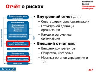 Отчѐт о рисках
• Внутренний отчет для:
– Совета директоров организации
– Структурной единицы
организации
– Каждого сотрудника
организации
• Внешний отчет для:
– Внешних контрагентов
– Общества, населения
– Местных органов управления и
т.п.
217
Выявление
Оценка
Минимизация
Мониторинг
 