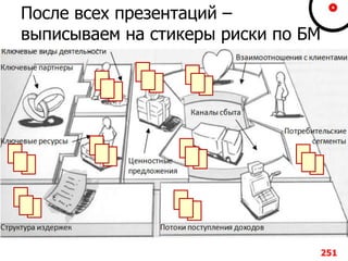 После всех презентаций –
выписываем на стикеры риски по БМ
251
 