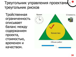 Треугольник управления проектами -
треугольник рисков
Тройственная
ограниченность
описывает
баланс между
содержанием
проекта,
стоимостью,
временем и
качеством.
30
 