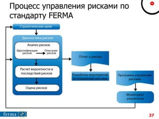Процесс управления рисками по
стандарту FERMA
37
 