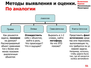 Методы выявления и оценки.
По аналогии
51
Выявление
Оценка
Минимизация
Мониторинг
Как решаются
задачи, похожие
на данную?
Рассматриваемый
объект сравнивае
тся с более или
менее похожим
аналогичным
объектом
Отождествить
себя с объектом,
войти в роль.
Что происходит?
Что я ощущаю?
Выразить в 1-2
словах, найти
метафору.
На что ЭТО
похоже?
Представить фант
астические средс
тва или персонажи,
выполняющие то,
что требуется по ус
ловиям задачи.
Например, хотелось,
чтобы дорога была
там, где еѐ касаются
колѐса автомобиля
 