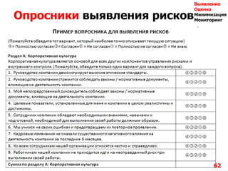 Опросники выявления рисков
62
Выявление
Оценка
Минимизация
Мониторинг
 