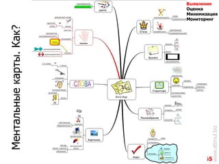 65
www.stimul.biz
Ментальныекарты.Как?
Выявление
Оценка
Минимизация
Мониторинг
 